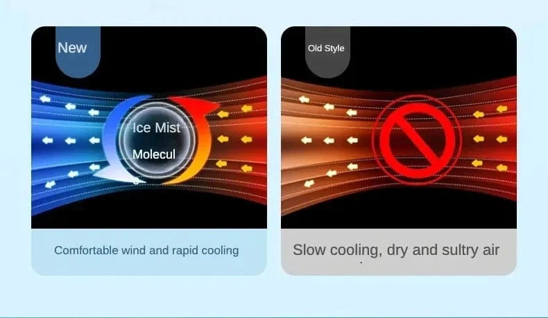 Portable Humidifier Fan Air Conditioner Household Small Air Cooler Hydrocooling Portable Air Adjustment For Office 3 Speed Fan | Bowlift