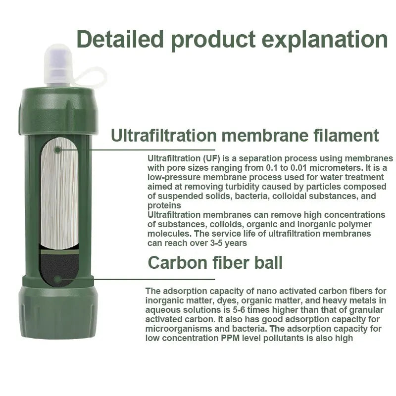 BowLift | Portable Emergency Water Filter - AquaSurvive