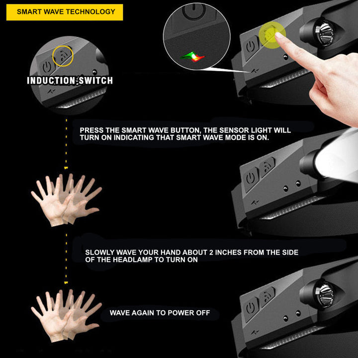 BowLift | Portable LED Headlamp – OmniGlow
