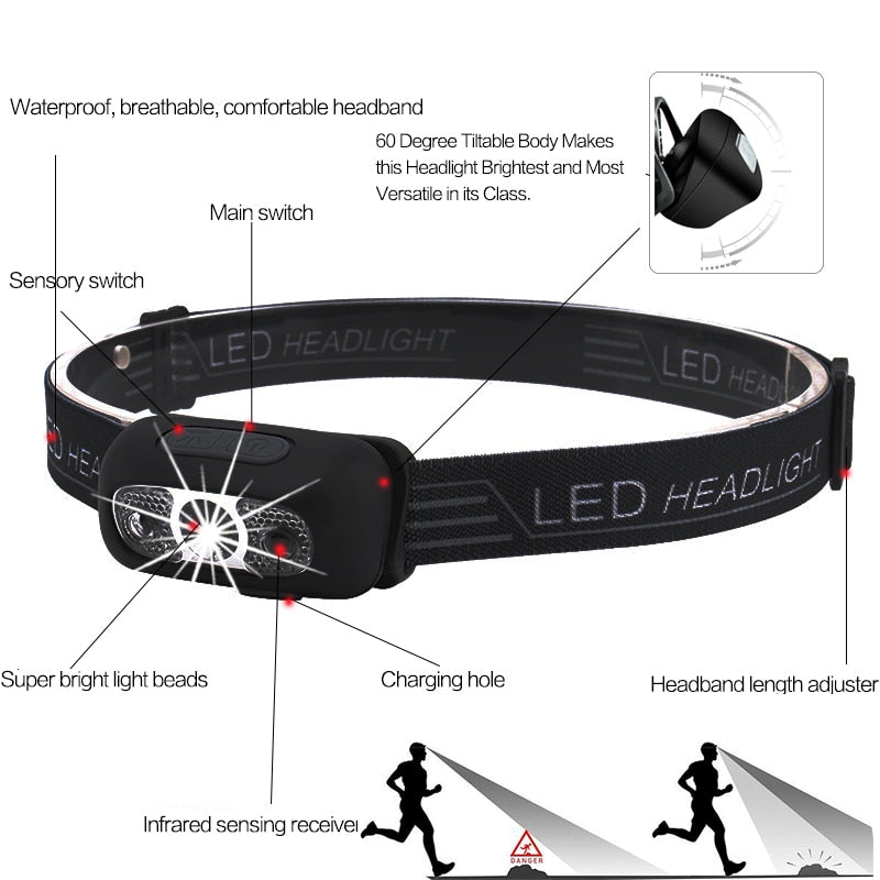 Mini Powerful LED Motion Sensor Headlamp | Bowlift