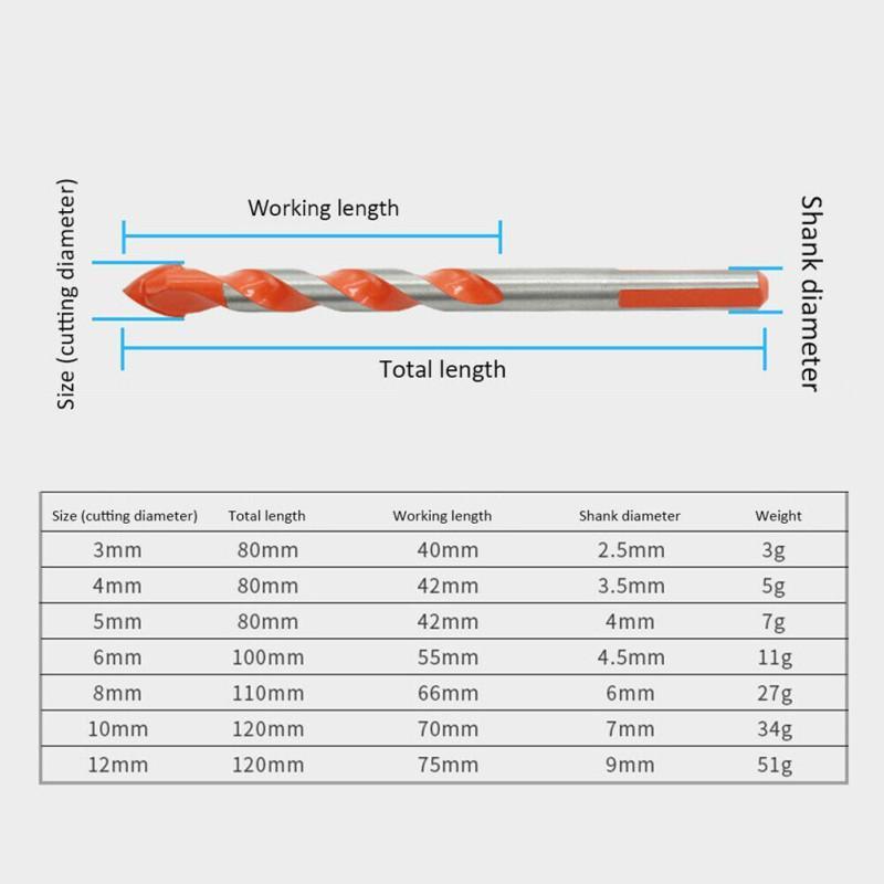 Ultimate Punching Drill Bits | Bowlift
