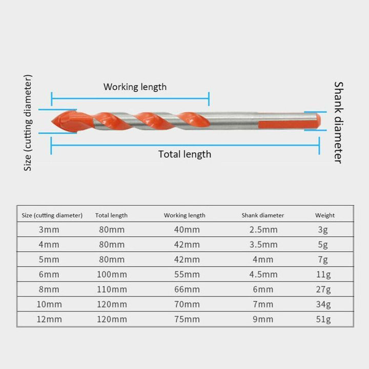 Ultimate Punching Drill Bits | Bowlift