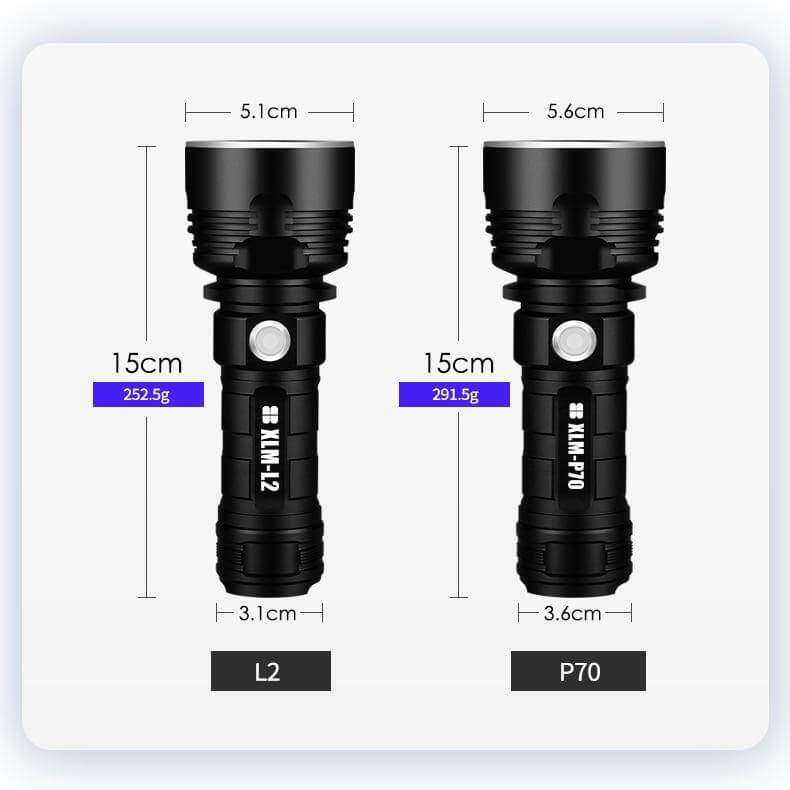 Ultra Powerful LED Flashlight | Bowlift
