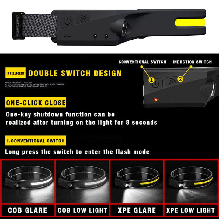 Rechargeable LED Sensor USB Headlamp | Bowlift