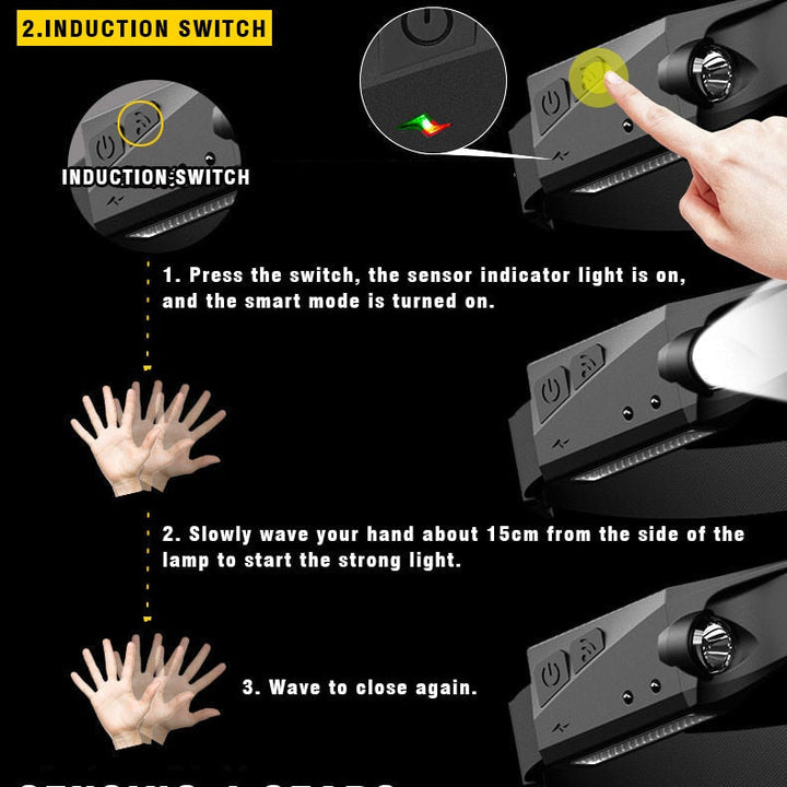 Rechargeable LED Sensor USB Headlamp | Bowlift