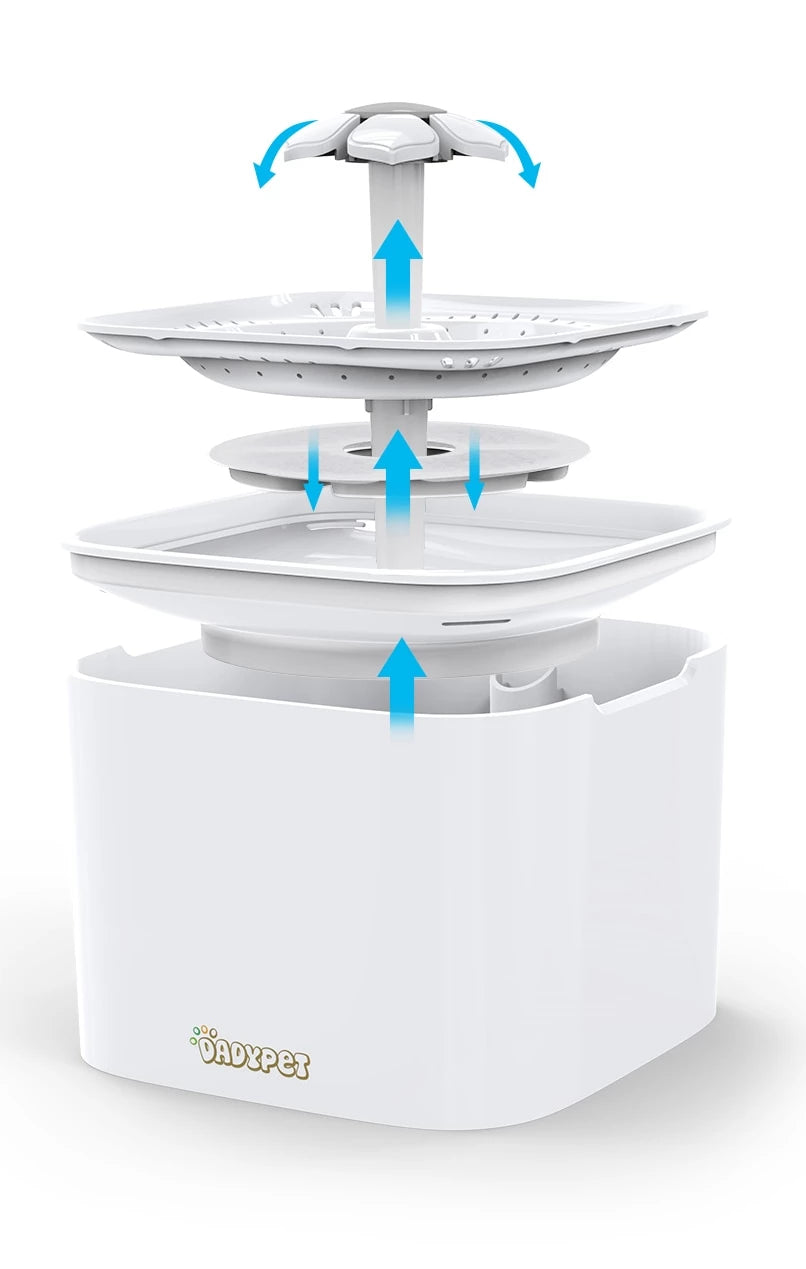 AutoDrinker - Pet Water Fountain | Bowlift