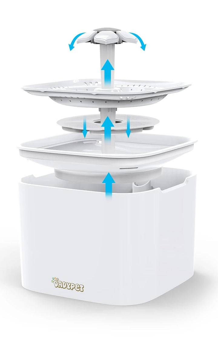 AutoDrinker - Pet Water Fountain | Bowlift