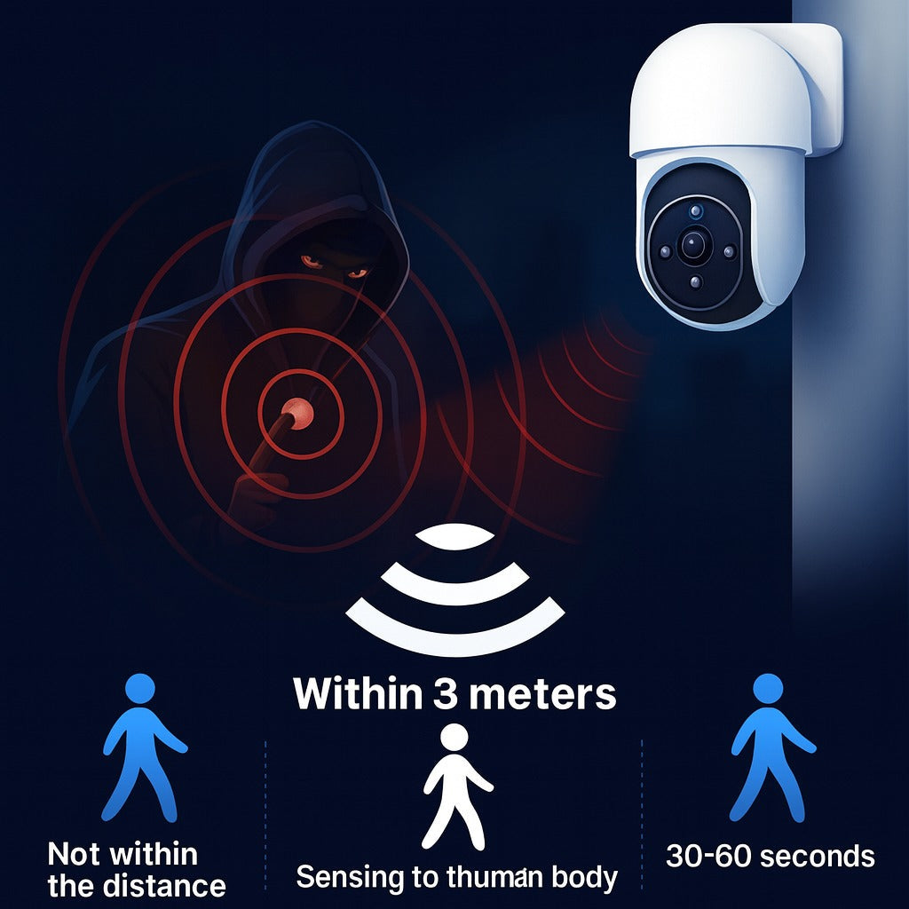 Solar Powered Motion Sensor Smart Rainproof Dummy Camera | Bowlift