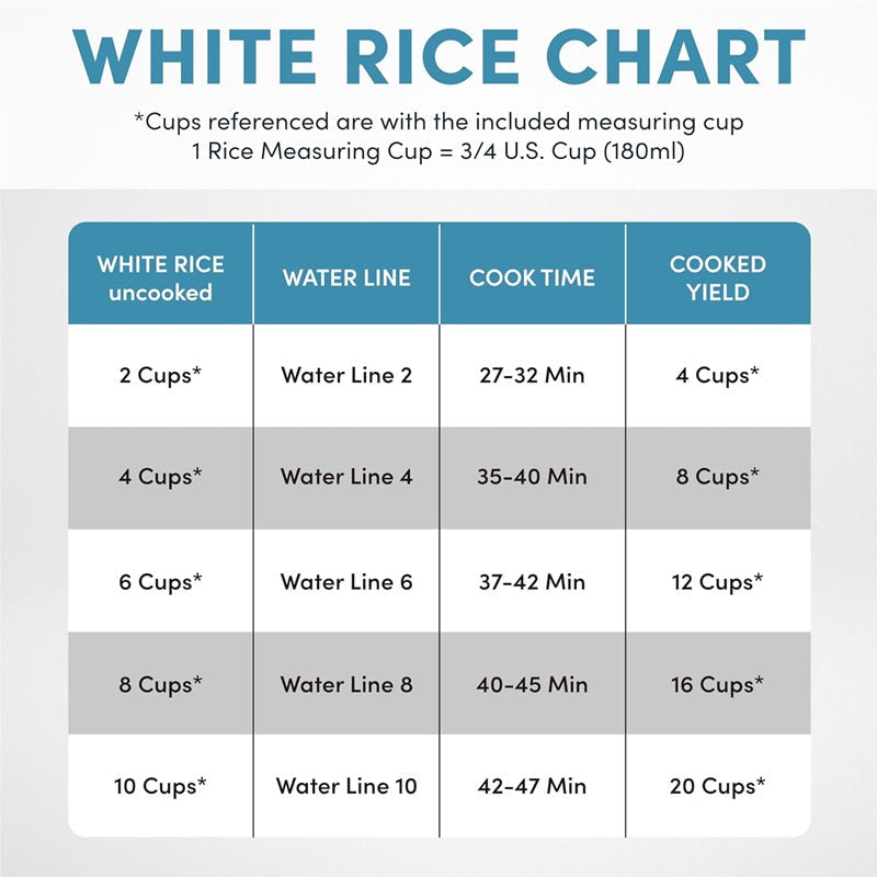 BowLift | 20-Cup Multifunctional Digital Rice Cooker