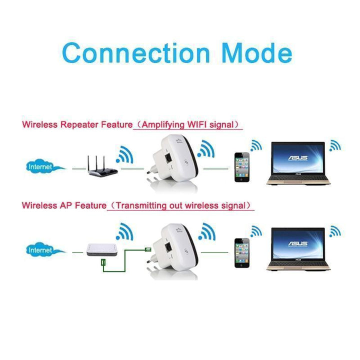BowLift | Wifi Range Extender