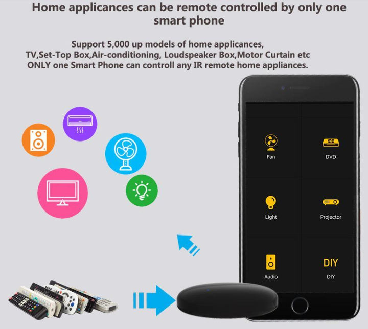 BowLift | Smart Universal IR Remote
