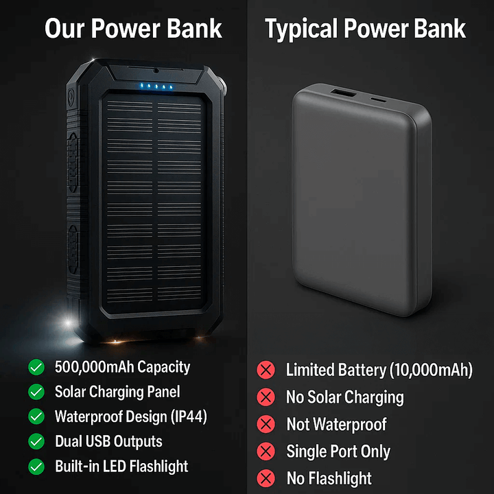BowLift | SOLARVAULT – Waterproof Solar Power Bank with 500000mAh for Outdoor Adventures