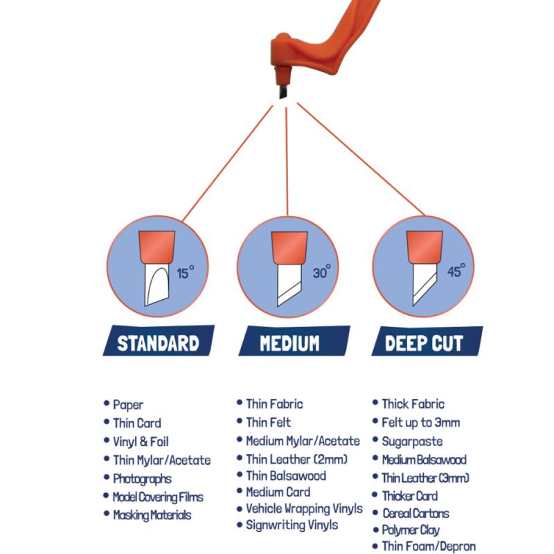 BowLift | Specialty Craft Cutting Tool
