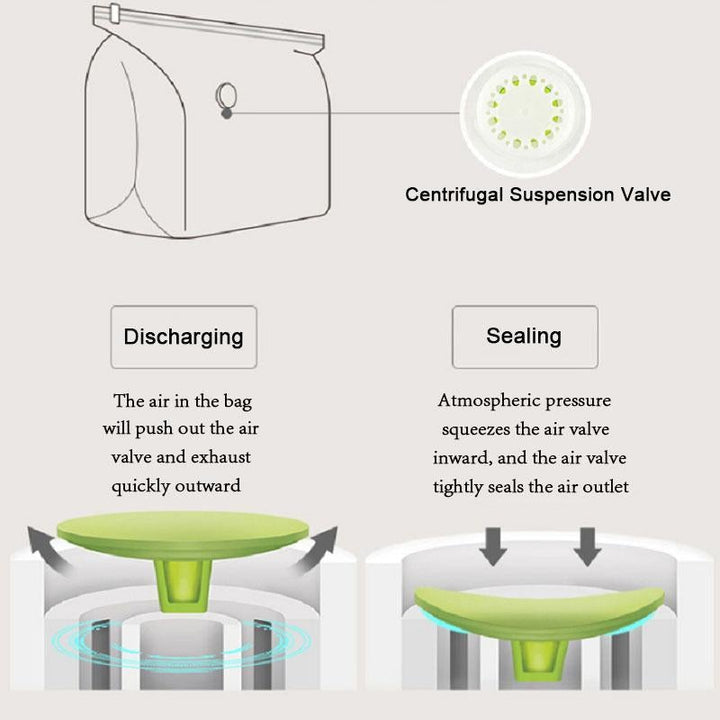 BowLift | Vacuum storage bag