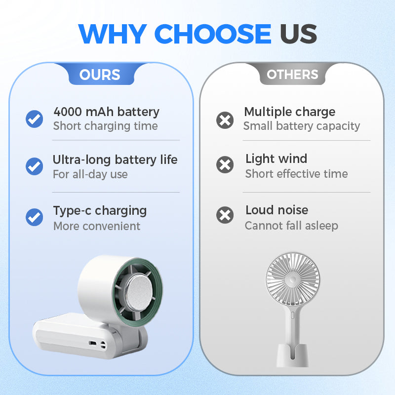 Personal Misting Fan for Outdoor Sports, Travel & Gym | Rechargeable, 3 Speeds, Instant Cooling Relief | Bowlift