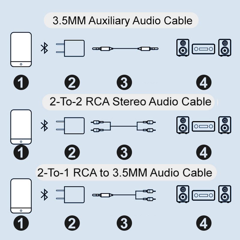 BowLift | Bluetooth receiver 5.0 audio adapter