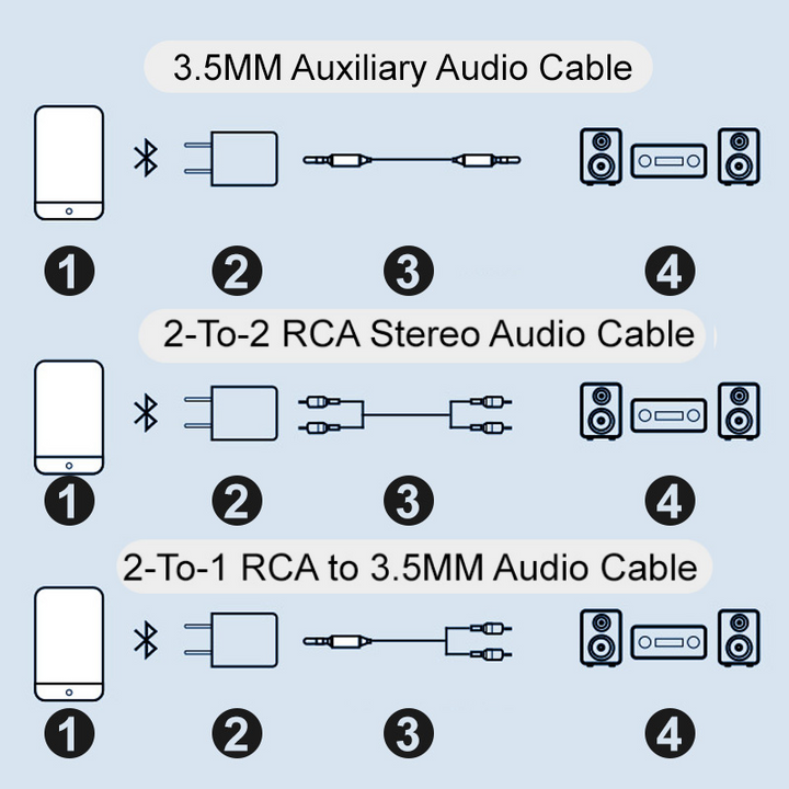 BowLift | Bluetooth receiver 5.0 audio adapter