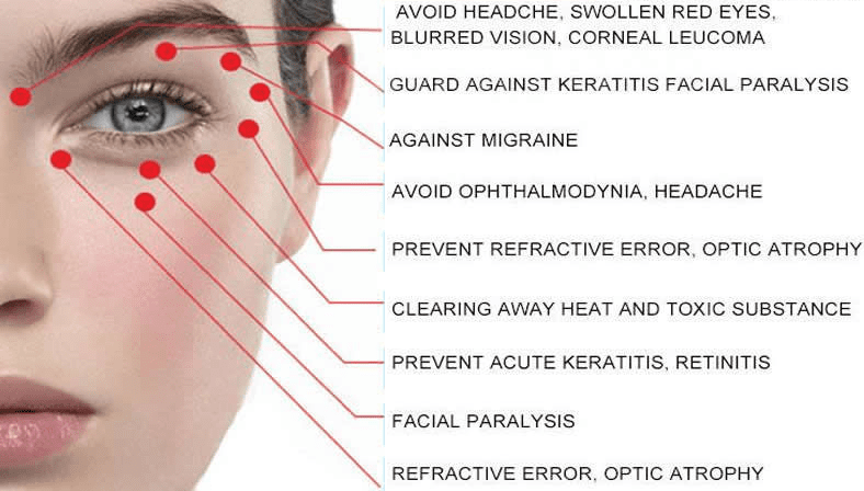 BowLift | Anti-wrinkle Magnetic Eye Massager