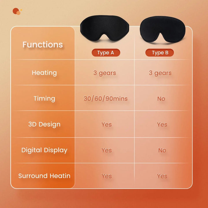 BowLift | ThermaEye 3D – Electric Heated Eye Mask with Far-Infrared & Temperature Control