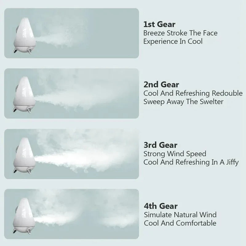 Portable Air Conditioner Air Cooler Fan - 2000mAh USB Fan for Office, Home, Camping, Travel | Bowlift
