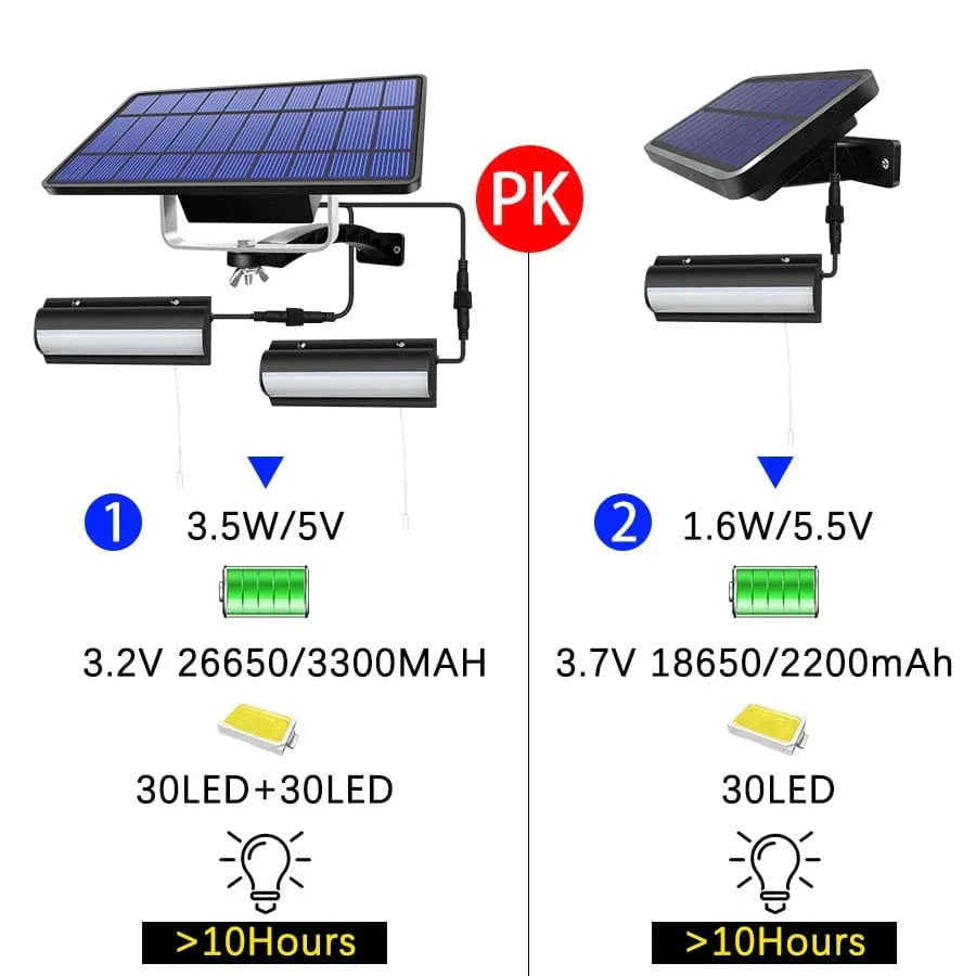 BowLift | Solar Pendant Outdoor Light | Dual or Single Head, IP65 Waterproof & Ideal for Patios, Barns, and Indoor Spaces