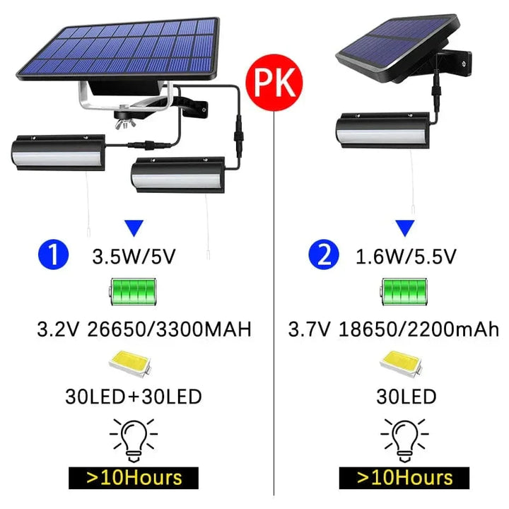 BowLift | Solar Pendant Outdoor Light | Dual or Single Head, IP65 Waterproof & Ideal for Patios, Barns, and Indoor Spaces
