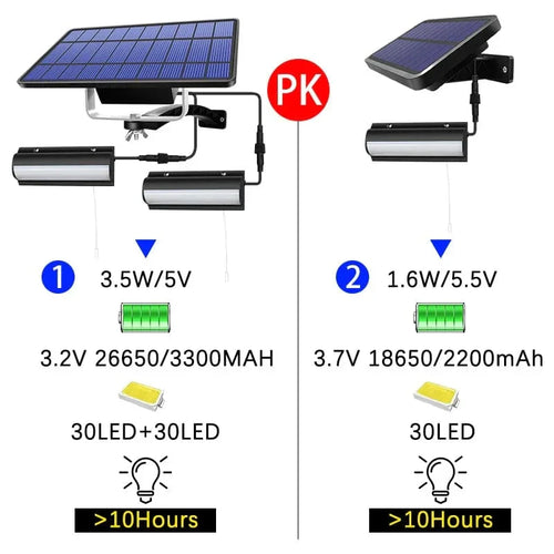 BowLift | Solar Pendant Outdoor Light | Dual or Single Head, IP65 Waterproof & Ideal for Patios, Barns, and Indoor Spaces