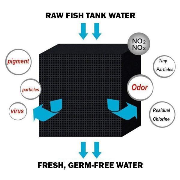 BowLift | Coconut Charcoal Water Purifier